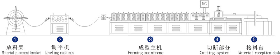 C/Z Purlins