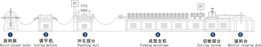 Shelves