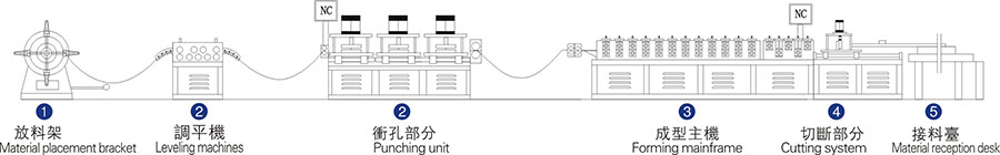 Roll Forming Line for Elevator Accessories