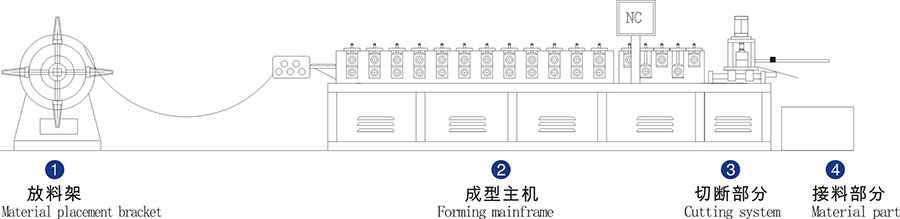 Drawer Slides