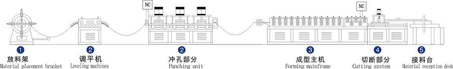 Electrical Cabinets