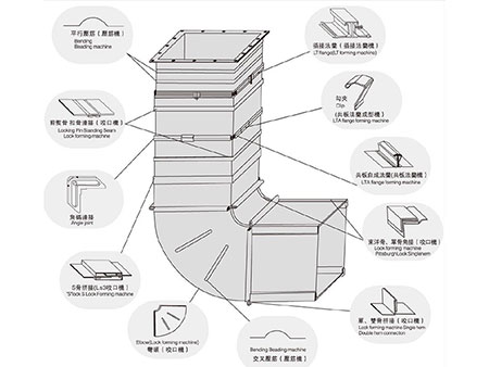 Roll Forming System for Air Duct Flange