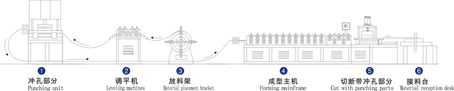 Roll Forming Line for TV Screen Wall Mount Bracket